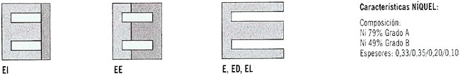 esquema caracteristicas chapa niquel